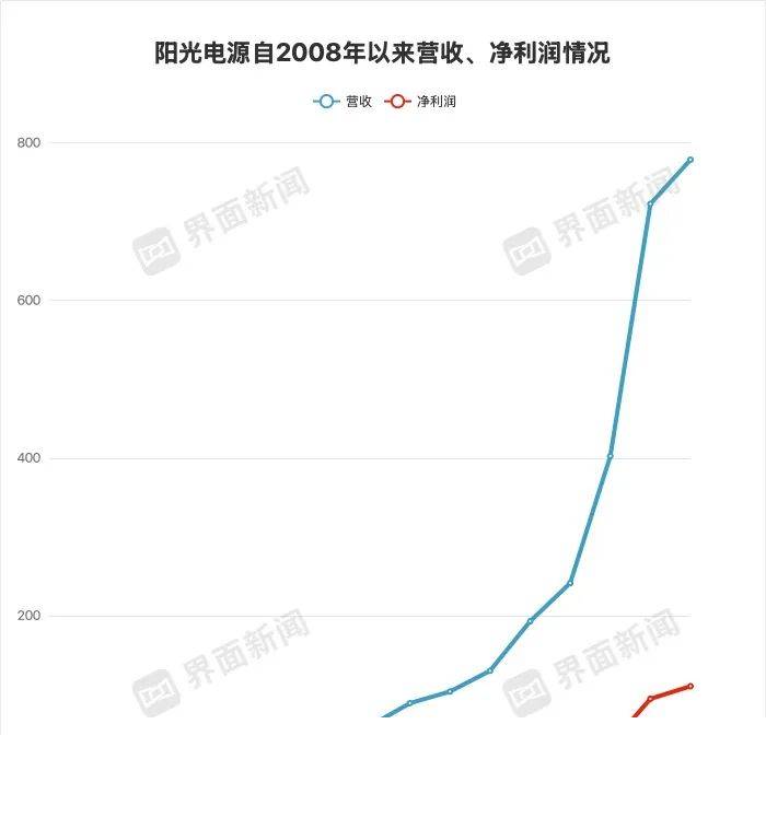细分岗位多元 机器人产业人才需求升温
