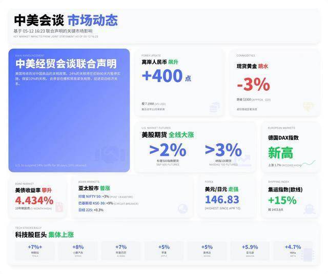 量化交易日赚10万，背后隐藏了什么秘密？